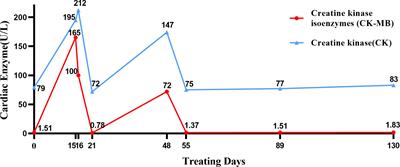 Case Report: Replacement of PD-1 inhibitors with PD-L1 inhibitors in the treatment of squamous non-small-cell lung carcinoma